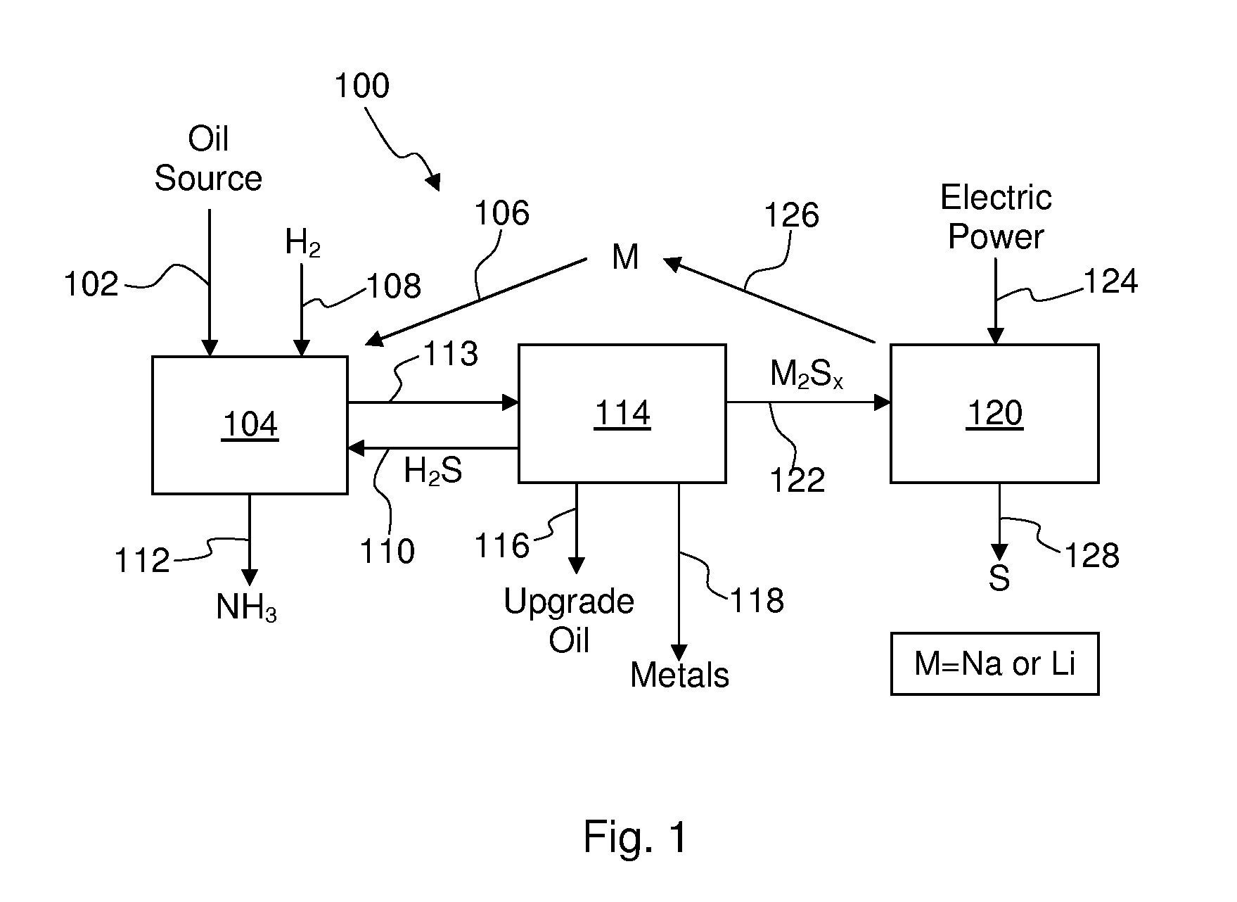 Process For Recovering Alkali Metals and Sulfur From Alkali Metal Sulfides and Polysulfides