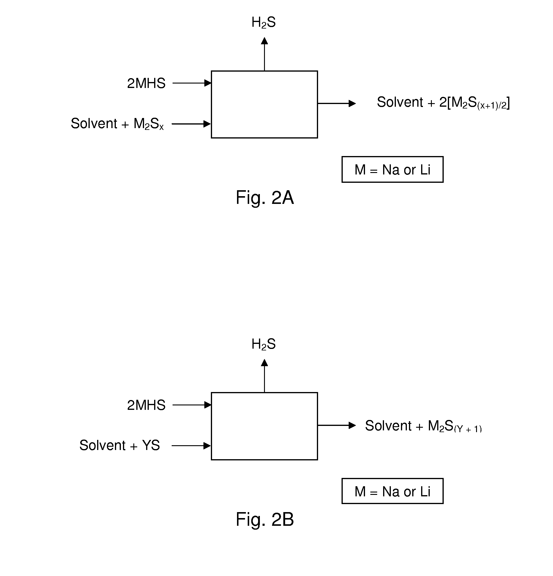 Process For Recovering Alkali Metals and Sulfur From Alkali Metal Sulfides and Polysulfides