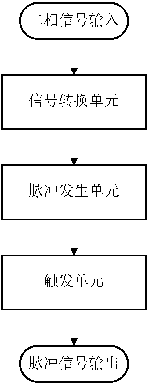 Two-phase signal processing circuit of rotary encoder and signal processing method thereof