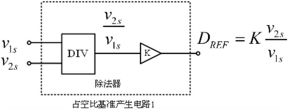 Converter soft start control circuit and control method applicable to analog control system