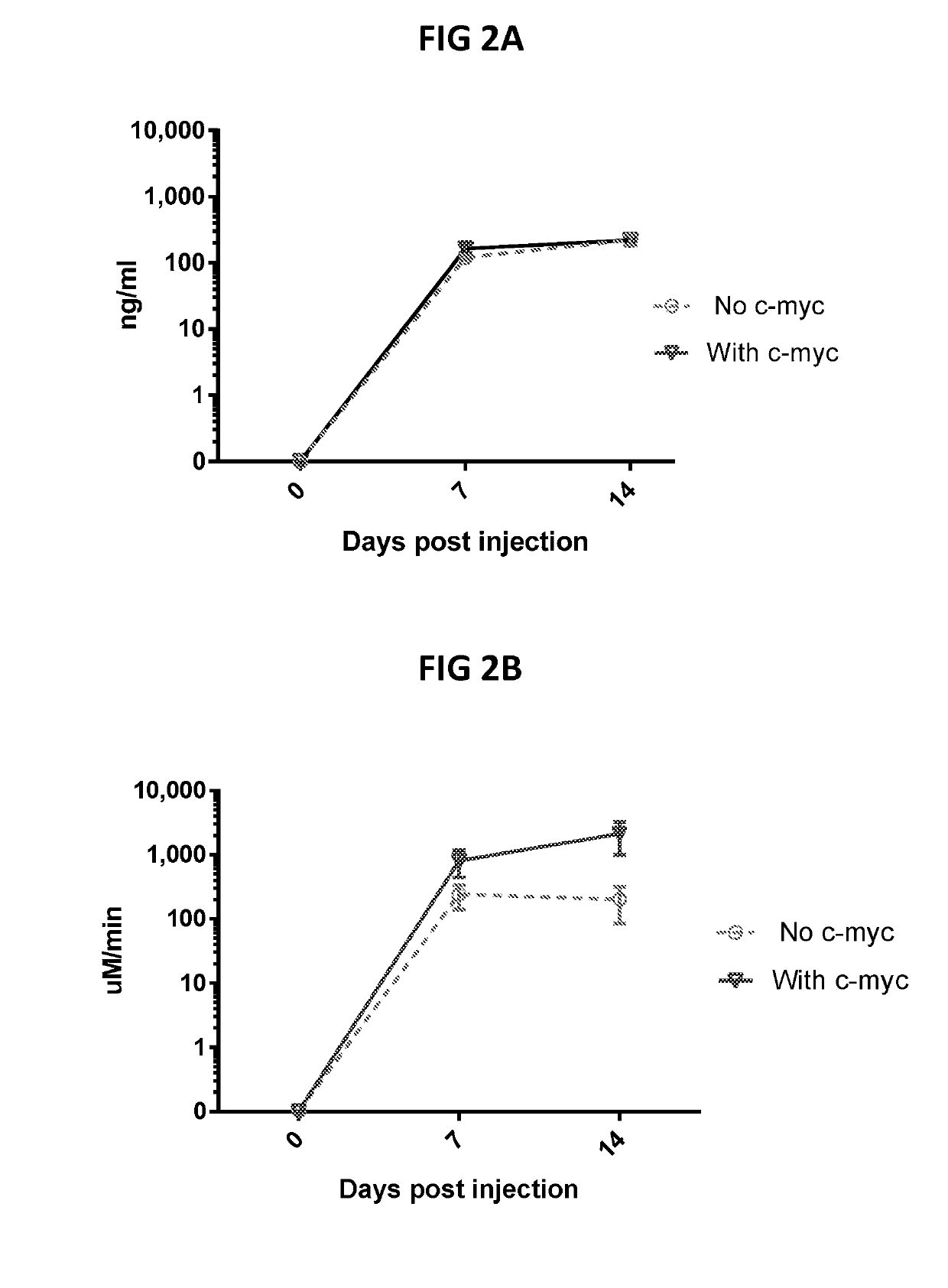 Compositions and methods useful for prophylaxis of organophosphates