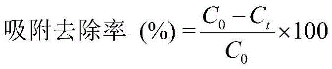 Preparation method of ZnO/graphene oxide composite photocatalysis material