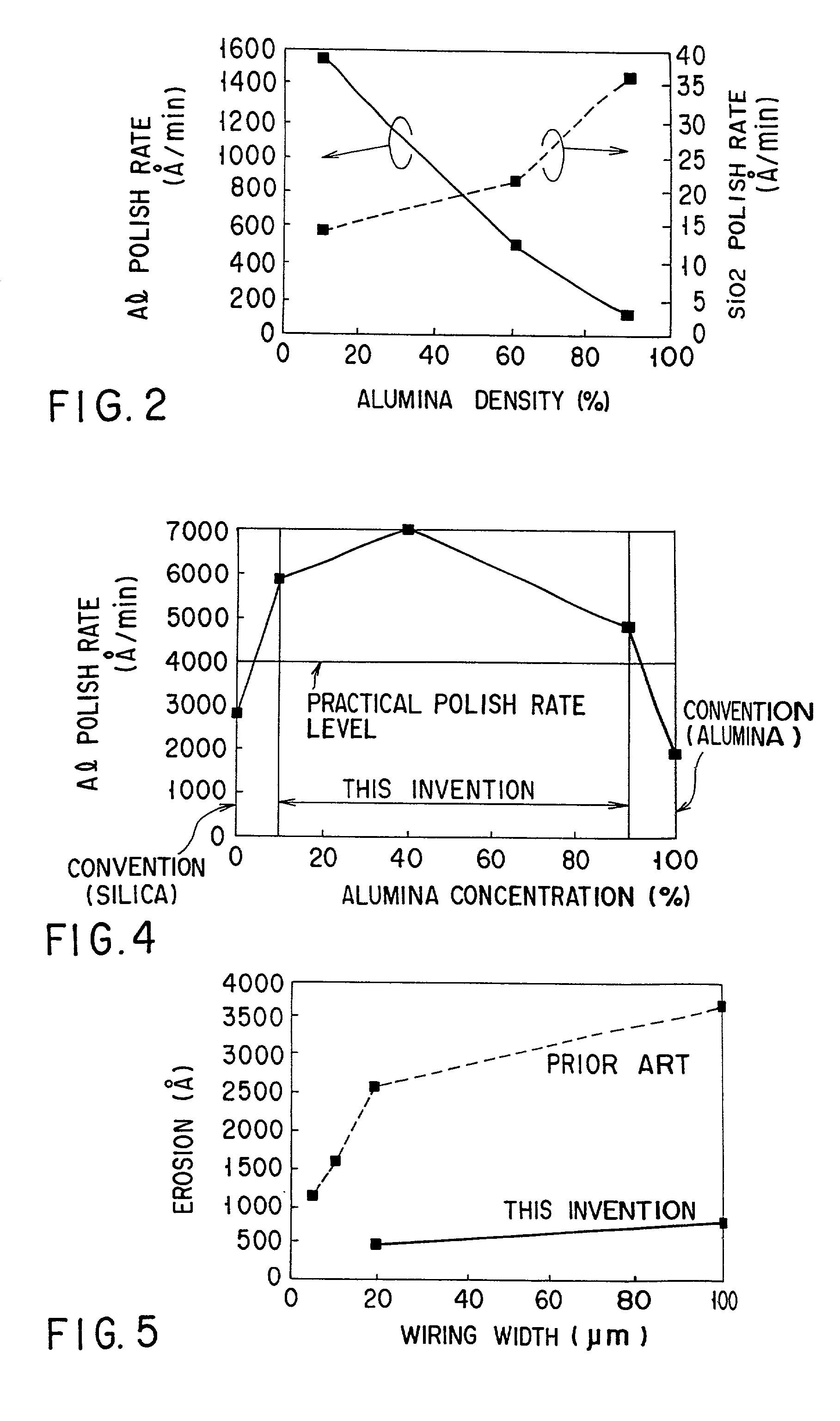 Slurry for CMP and CMP method