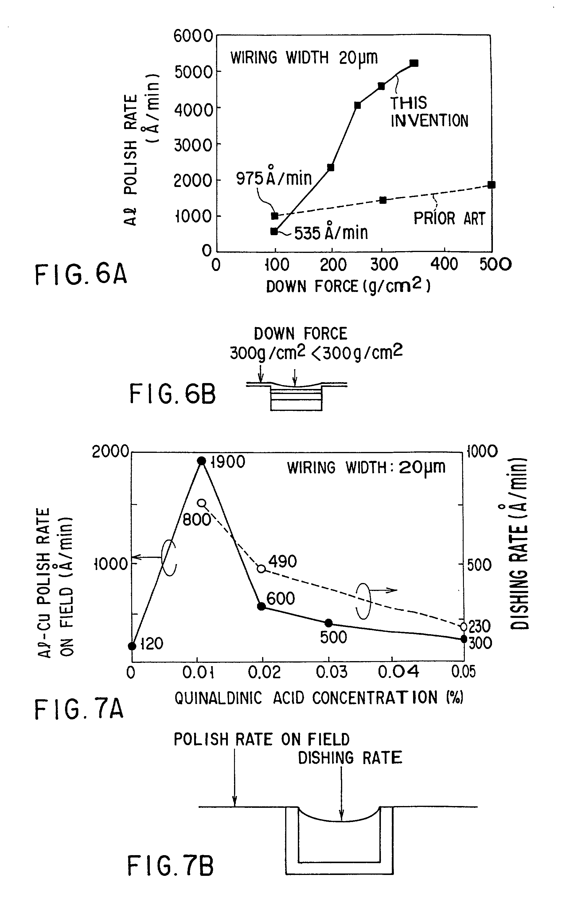 Slurry for CMP and CMP method