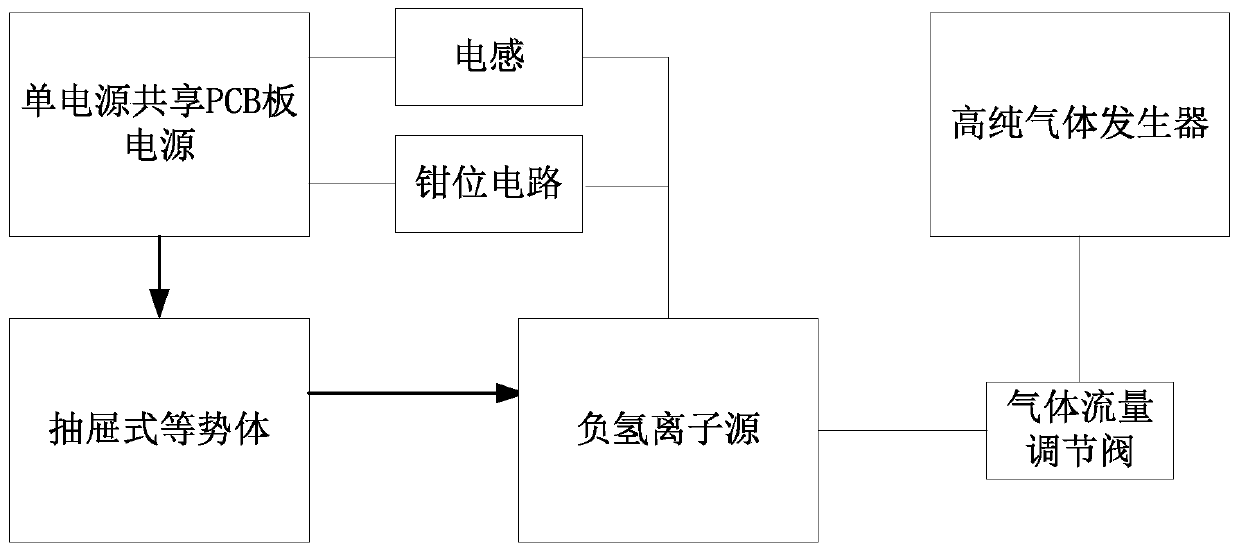 Safety protection device for high-current negative hydrogen ion source