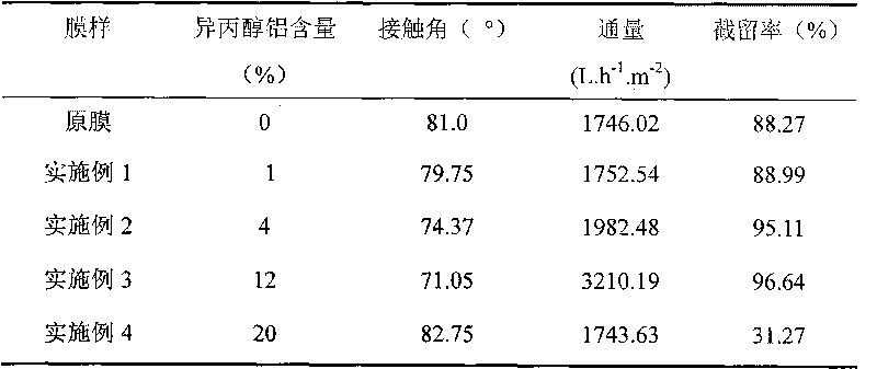 Method for preparing polyvinylidene fluoride/aluminum oxide hybridization film