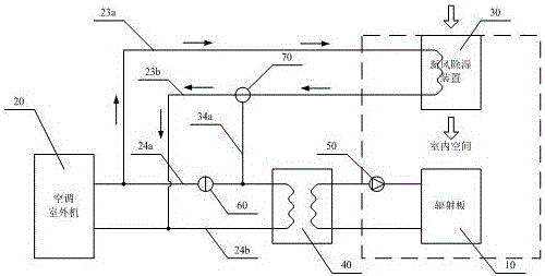 Radiation air-conditioning system with fresh air dehumidification function and cold supply control method thereof