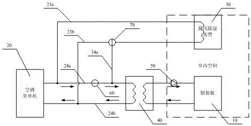 Radiation air-conditioning system with fresh air dehumidification function and cold supply control method thereof