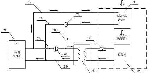 Radiation air-conditioning system with fresh air dehumidification function and cold supply control method thereof