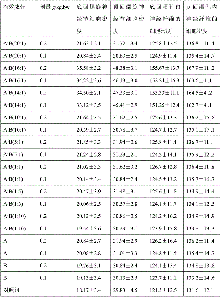 Medicine composition for preventing and treating presbycusis