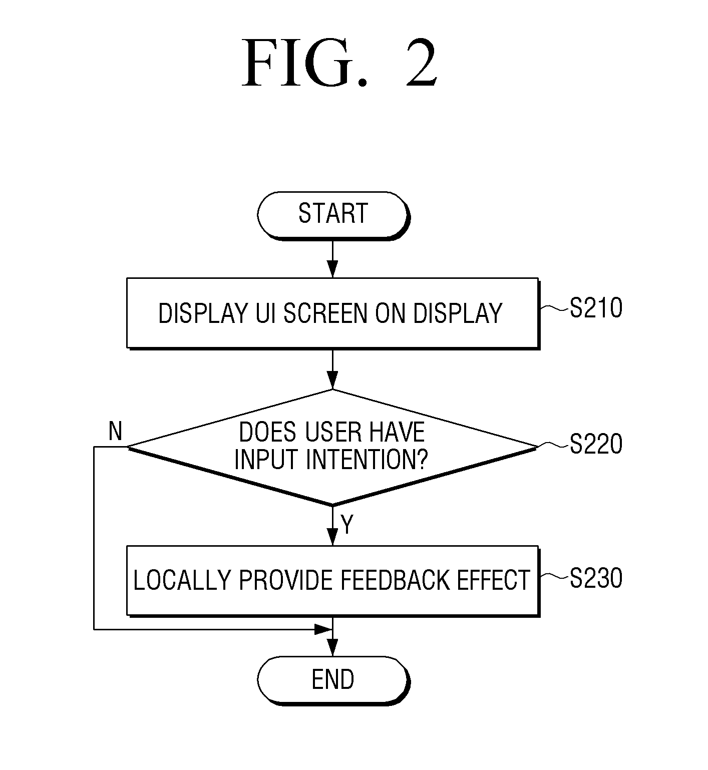 User terminal apparatus for providing local feedback and method thereof