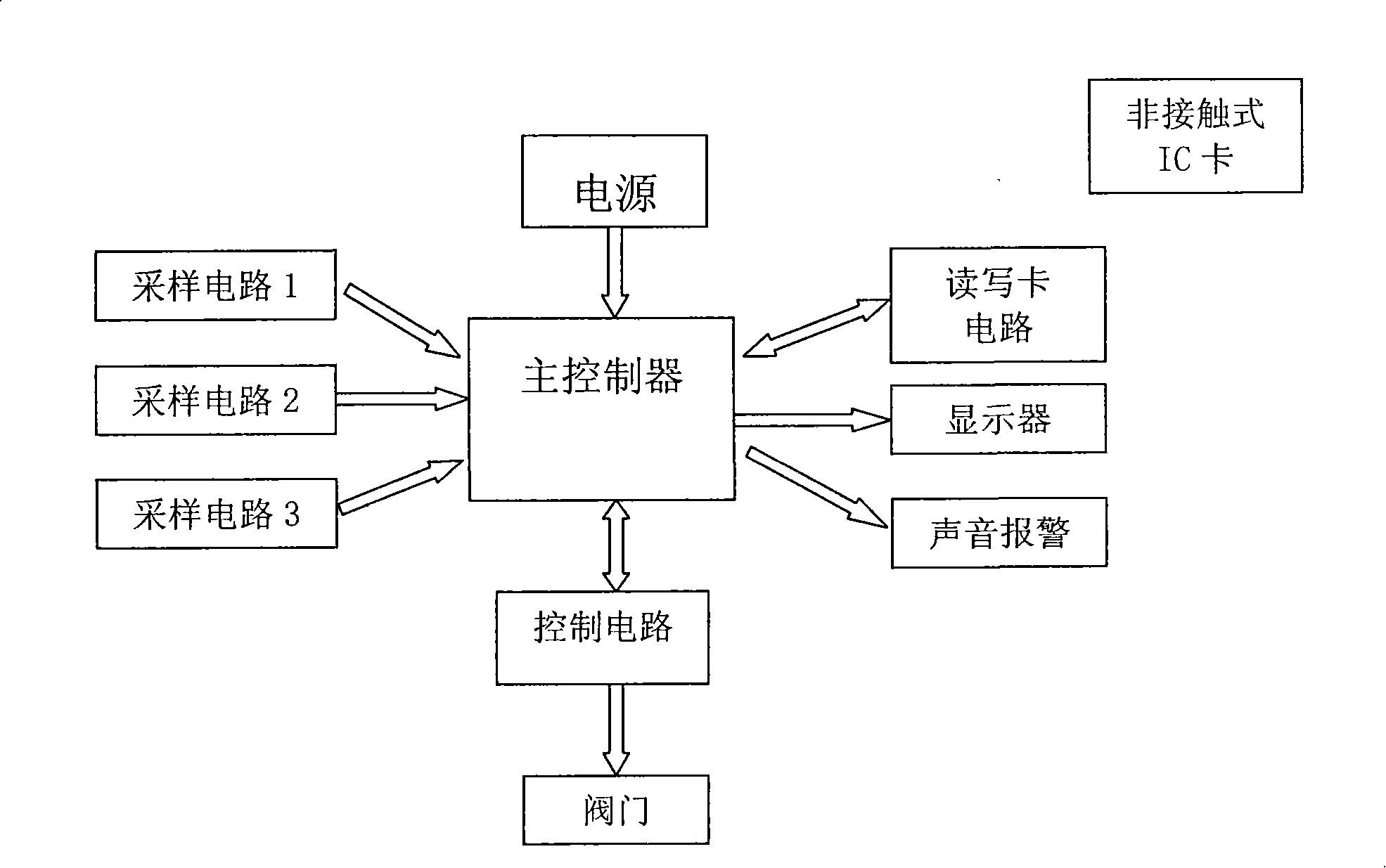 Multi-point sampling, non-contact type IC card intellectual water meter