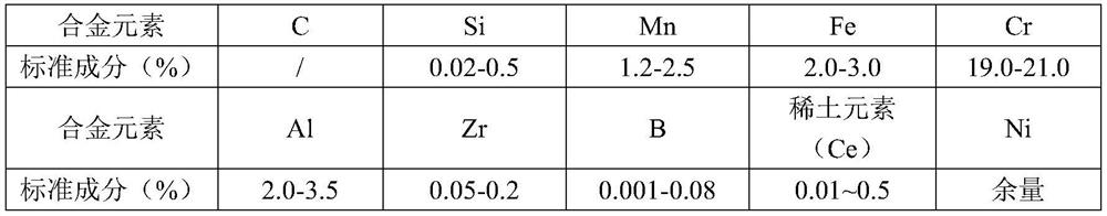 Preparation method of microalloyed high-strength precision nickel-chromium resistance alloy material