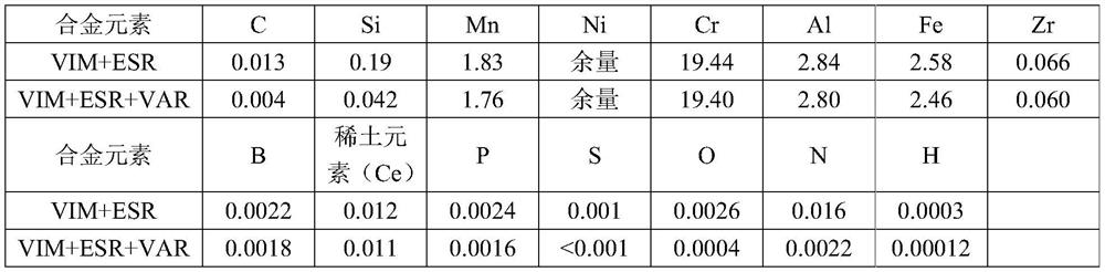 Preparation method of microalloyed high-strength precision nickel-chromium resistance alloy material