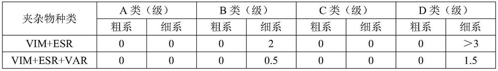 Preparation method of microalloyed high-strength precision nickel-chromium resistance alloy material