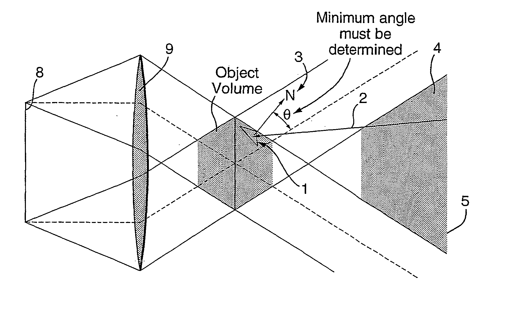 Three dimensional display