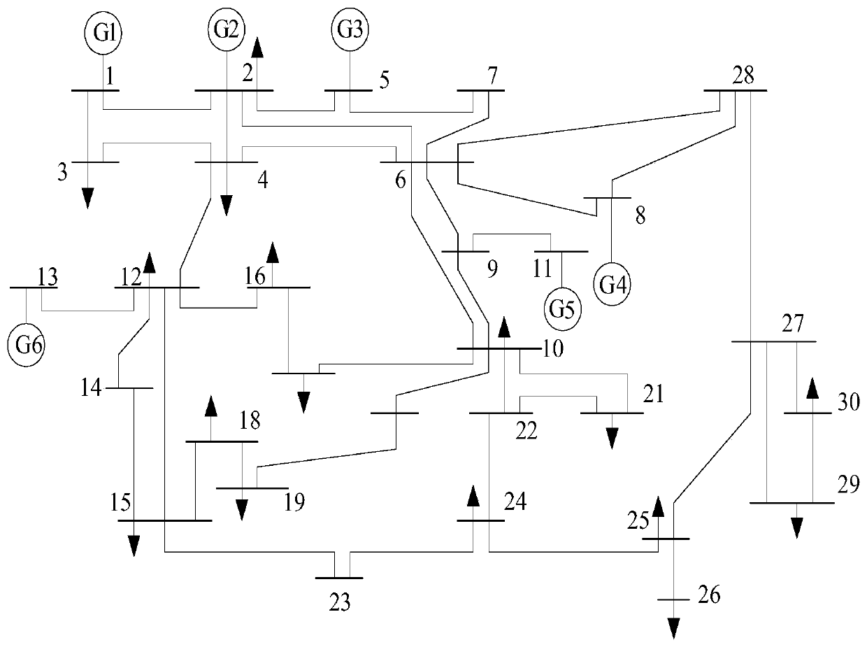 Source network load planning method for improving system security and coordination