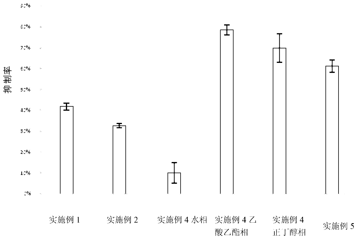 Application of nymphaea hybrid or product thereof