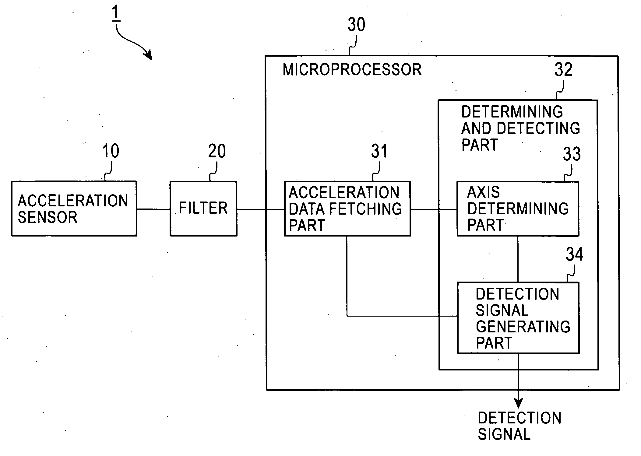 Gravity axis determination apparatus and mobile terminal apparatus using the same