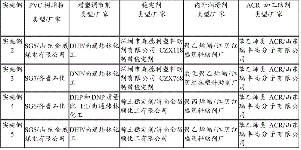 Formula of wood-plastic bathroom plate and production method