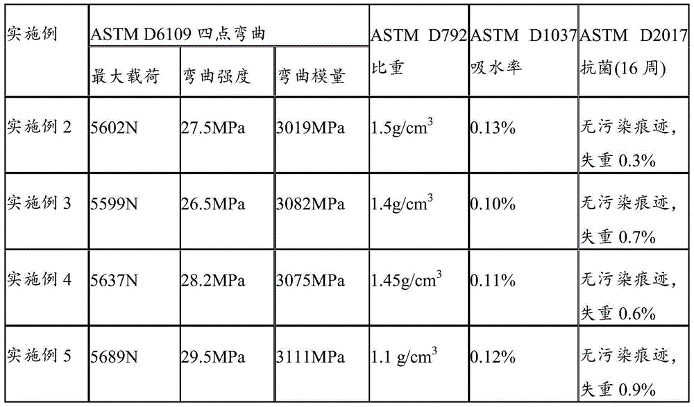 Formula of wood-plastic bathroom plate and production method