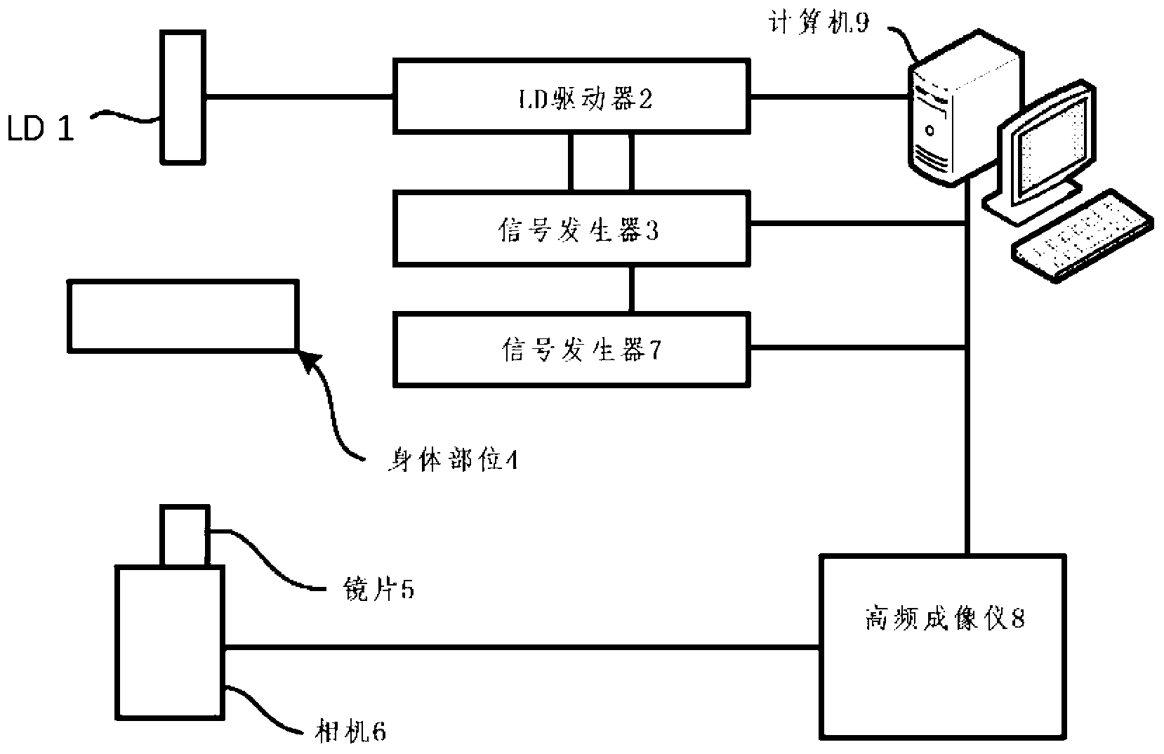 Dynamic optical tomographic imaging devices, methods and systems