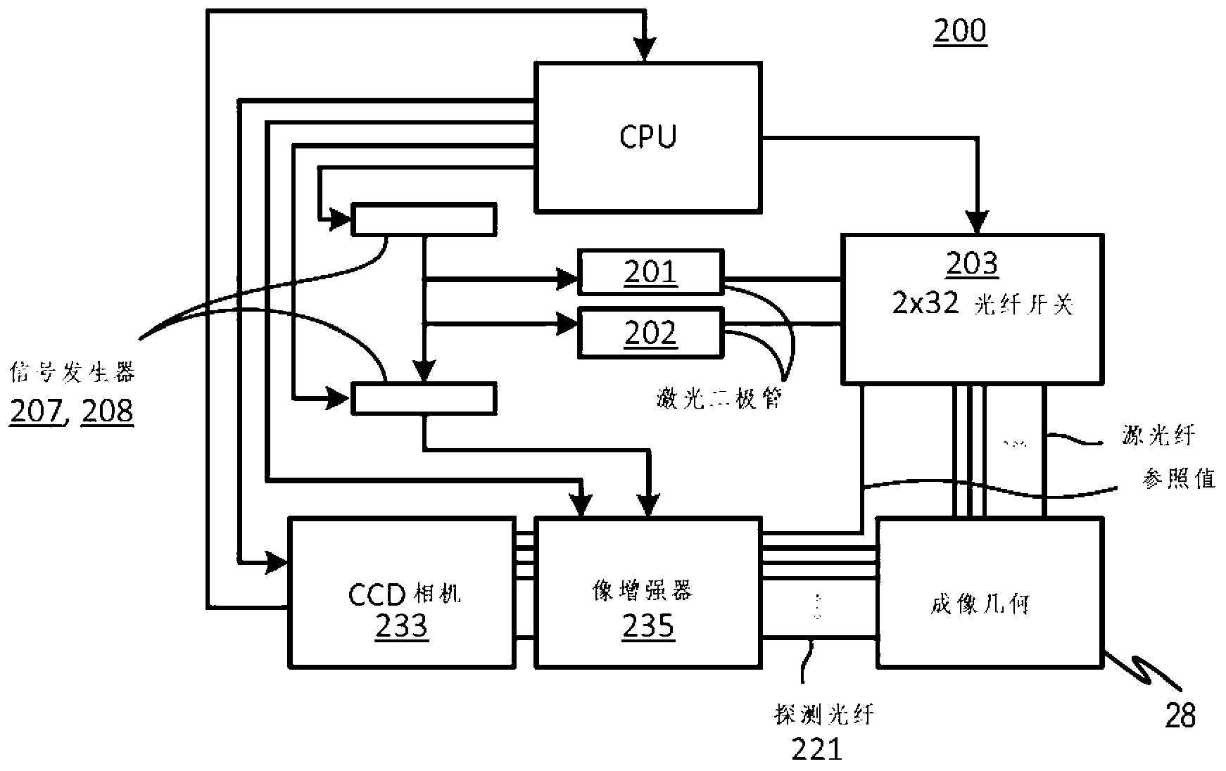 Dynamic optical tomographic imaging devices, methods and systems