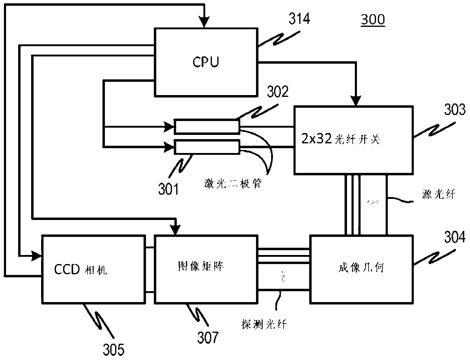 Dynamic optical tomographic imaging devices, methods and systems