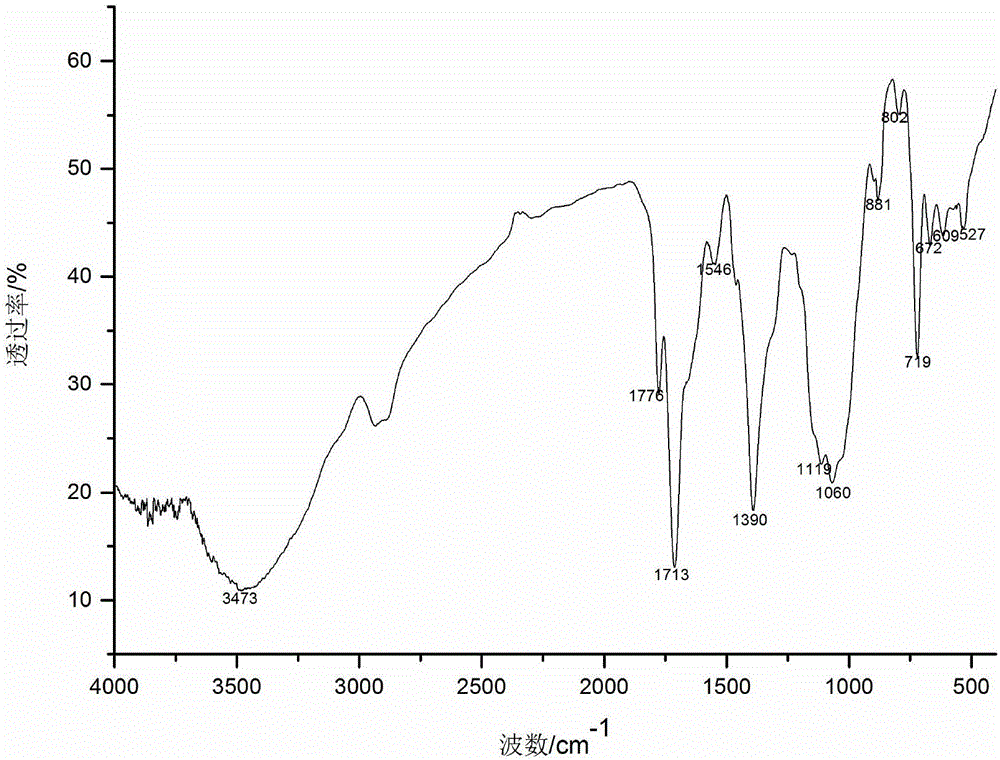 Chitosan grafted vanilloyl-based derivative and preparation method and application thereof