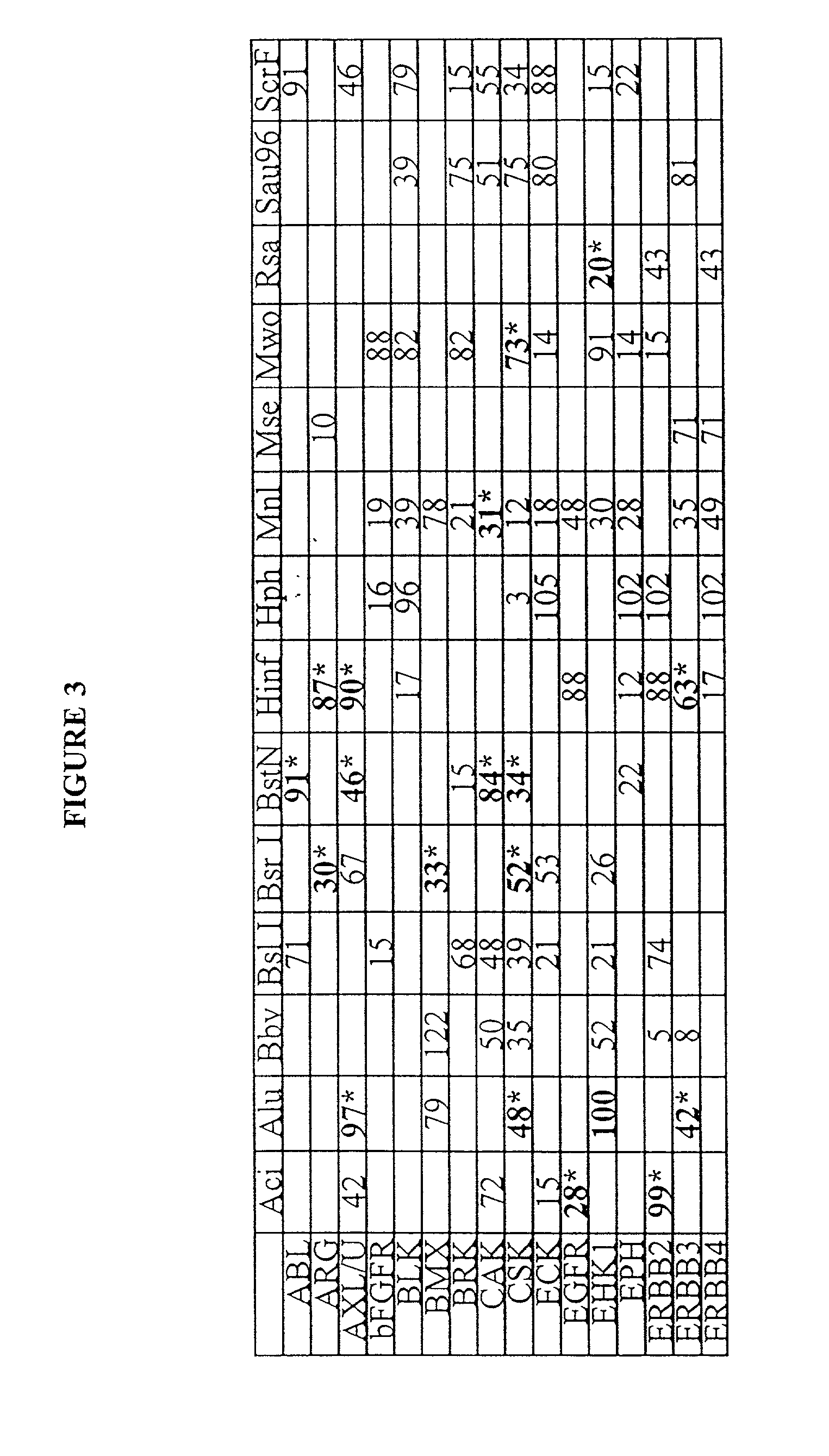 Analysis of gene family expression