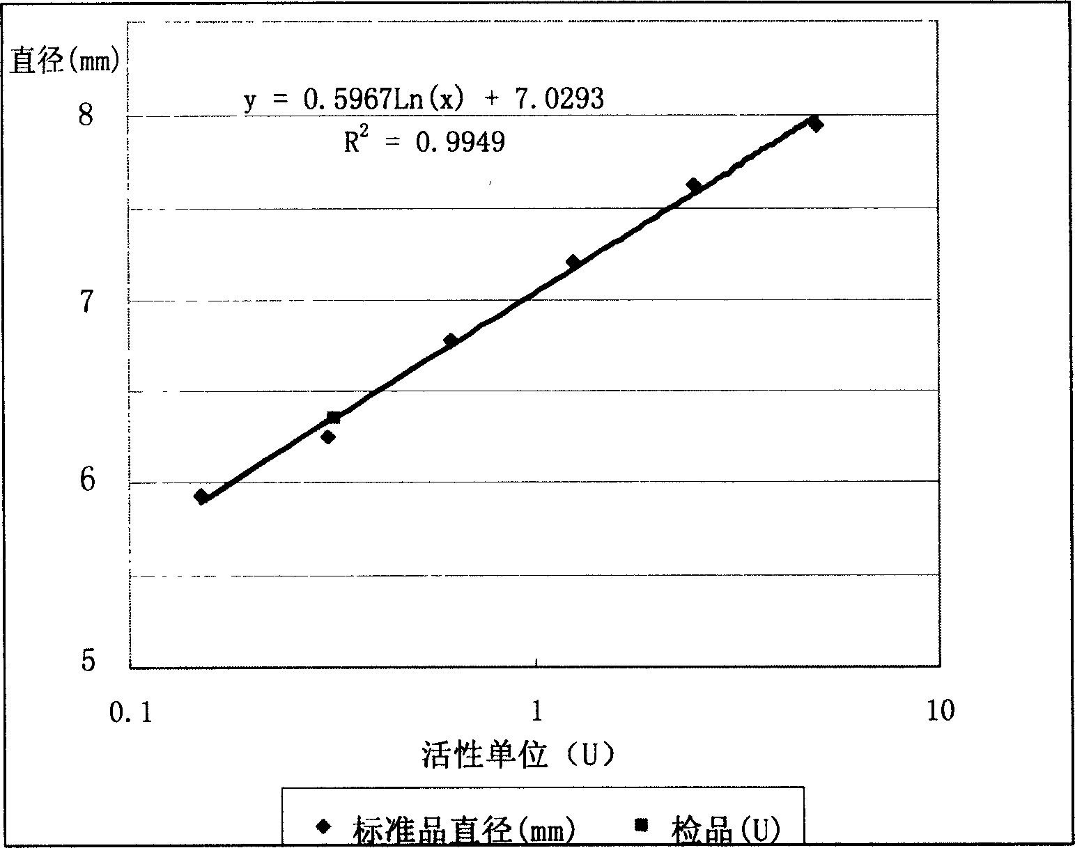 Fibrinogen plate assay for detection of thrombin, thrombin-like enzyme and thrombin inhibitor