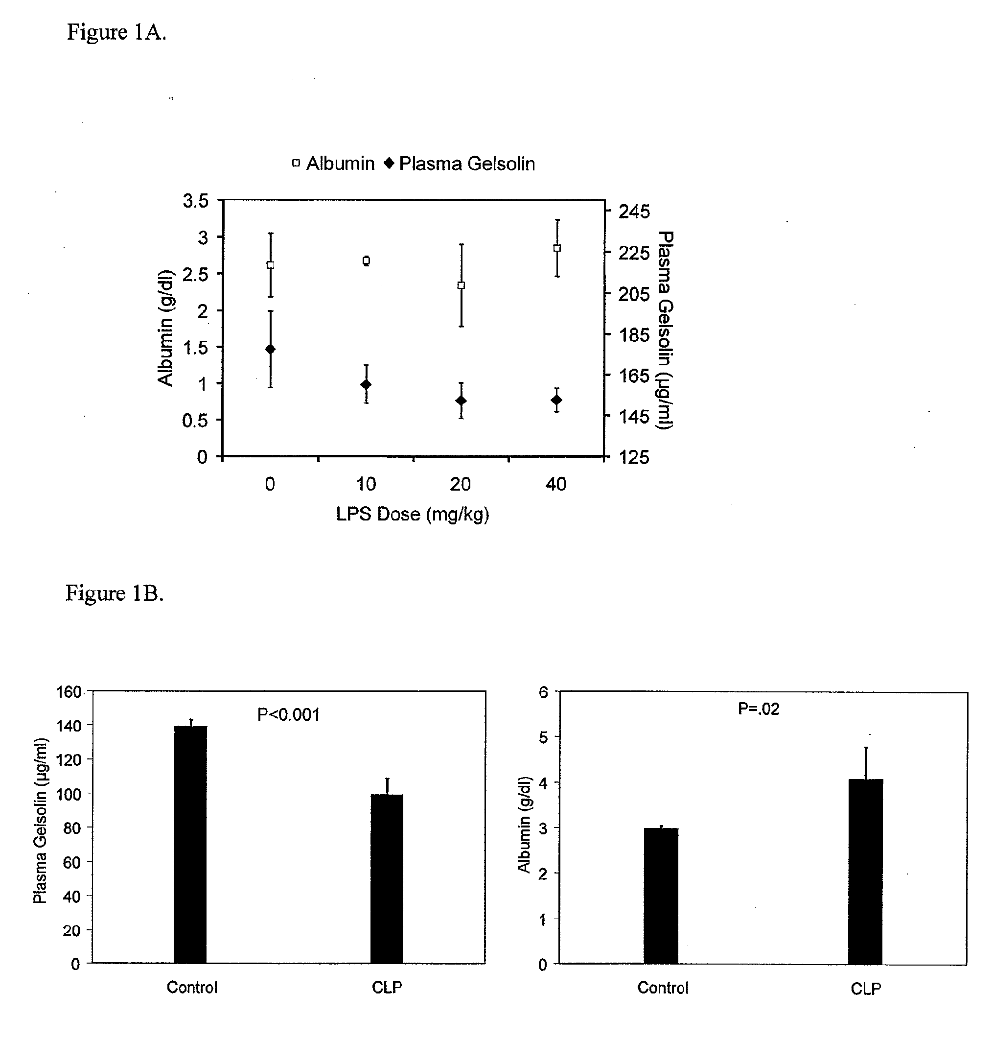 Use of gelsolin to treat infections