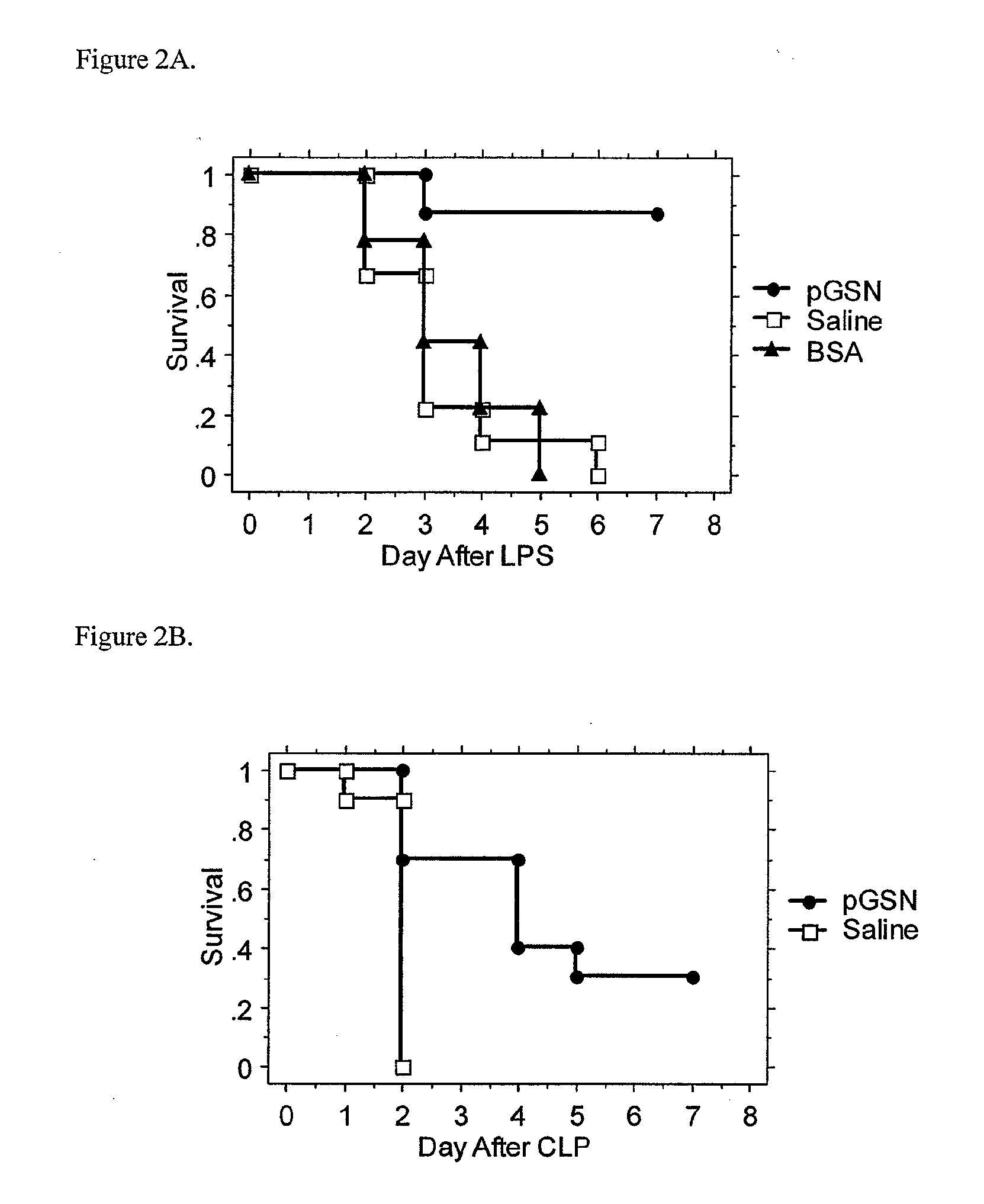 Use of gelsolin to treat infections