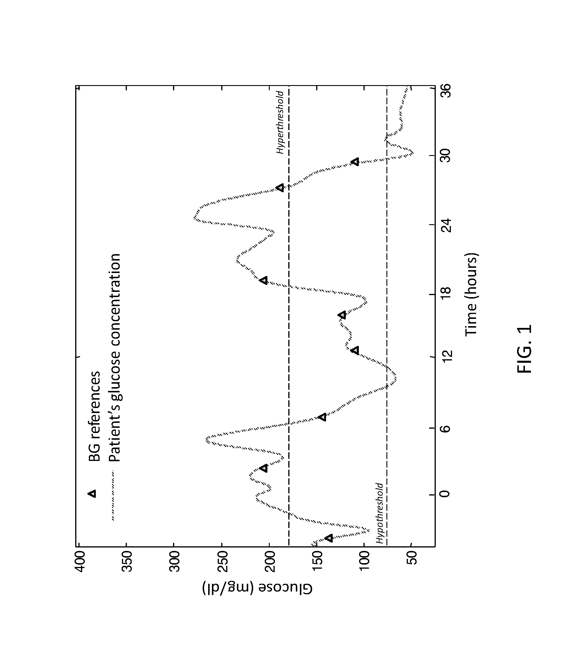 Retrospective retrofitting method to generate a continuous glucose concentration profile by exploiting continuous glucose monitoring sensor data and blood glucose measurements