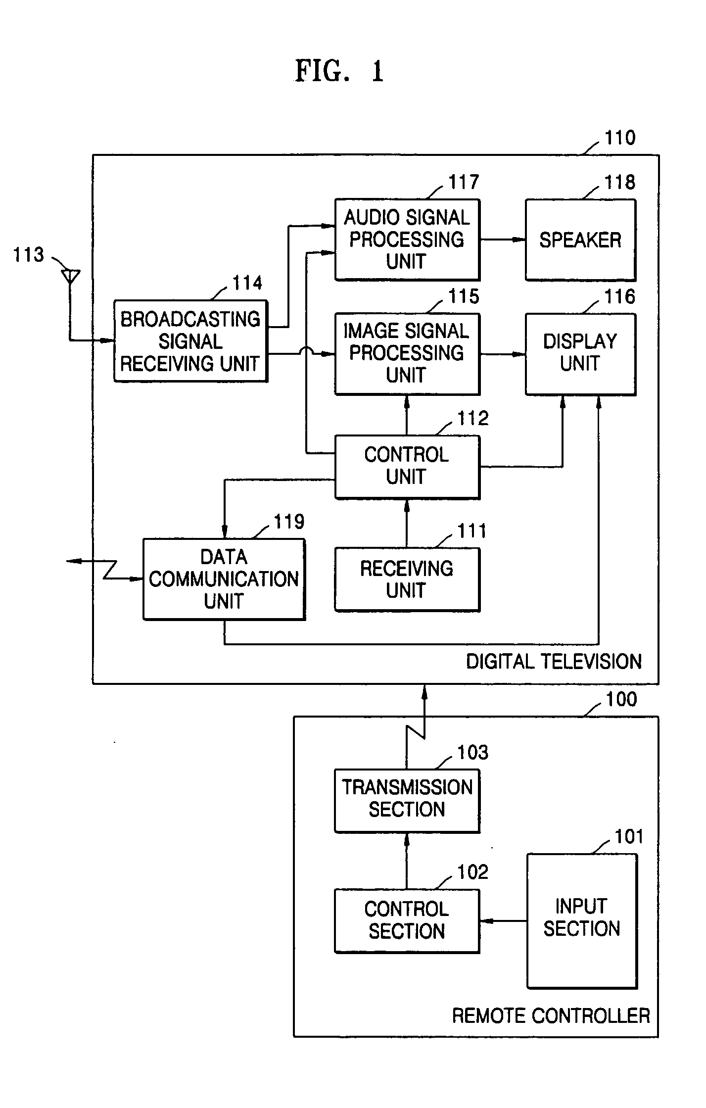 Pointing method and pointing control apparatus