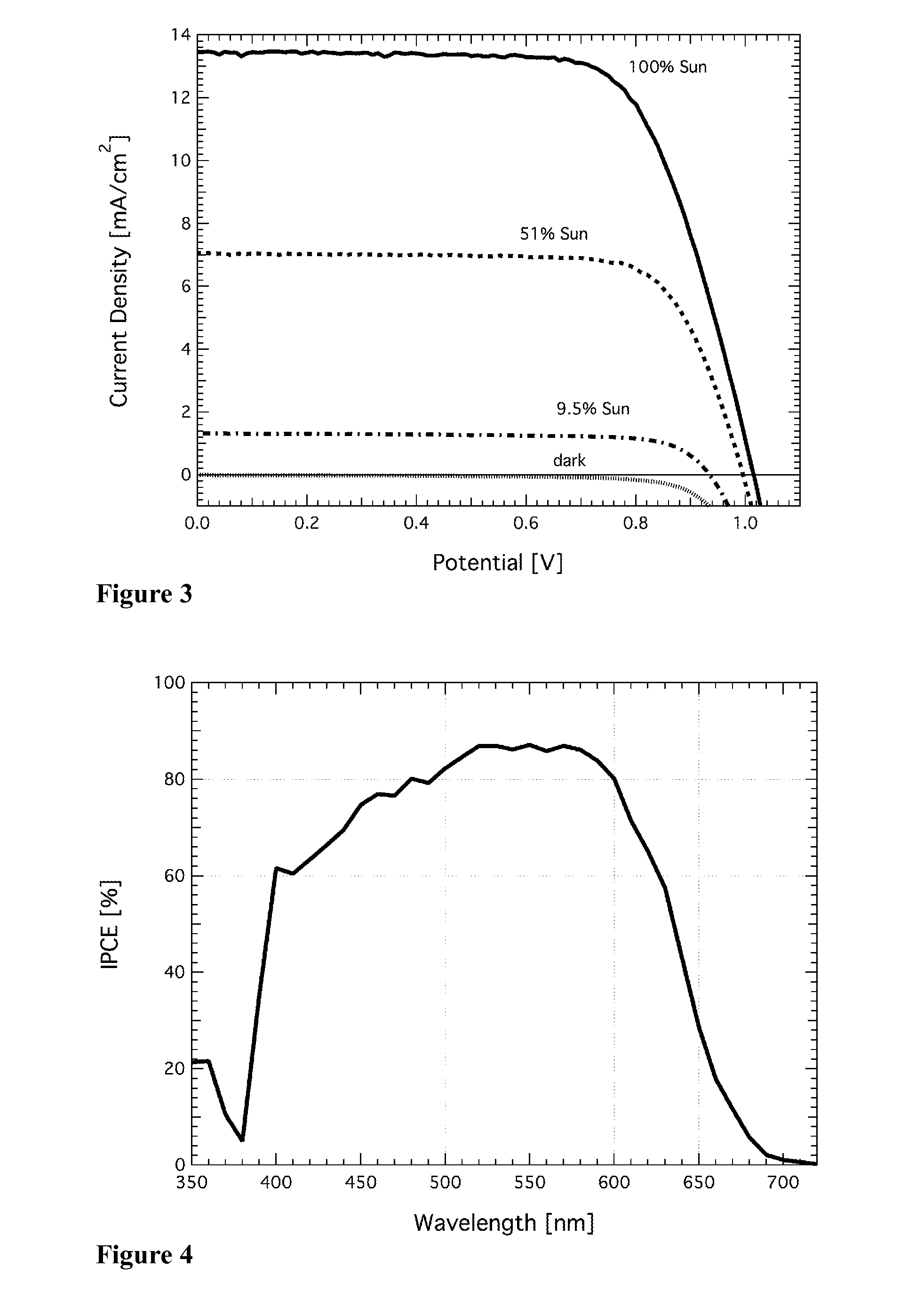 Redox couple for electrochemical and optoelectronic devices