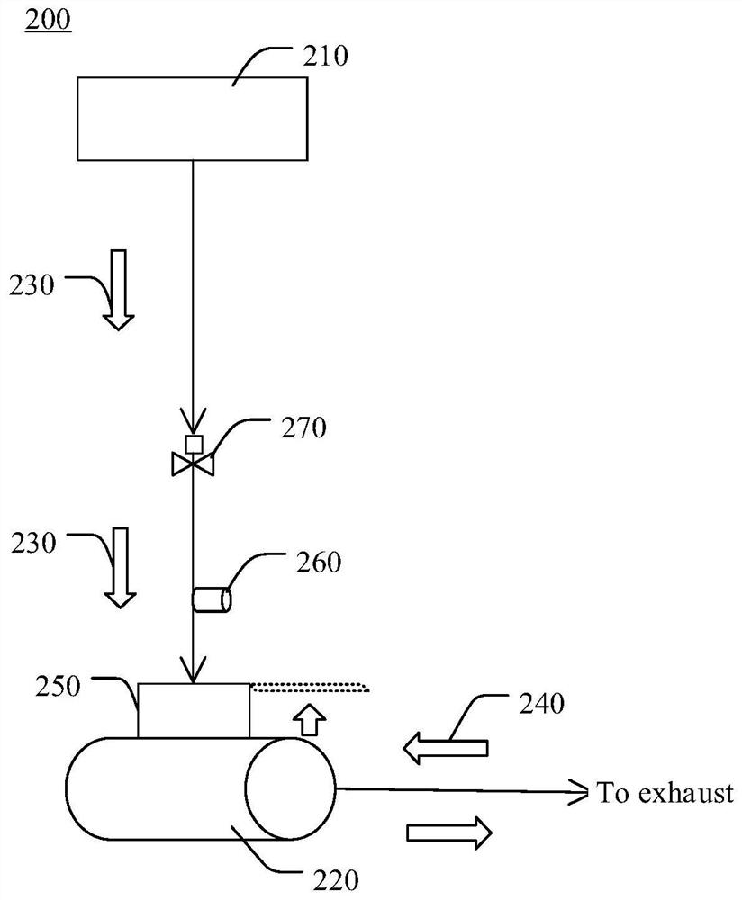 Vacuum system of etching equipment and anti-backflushing method