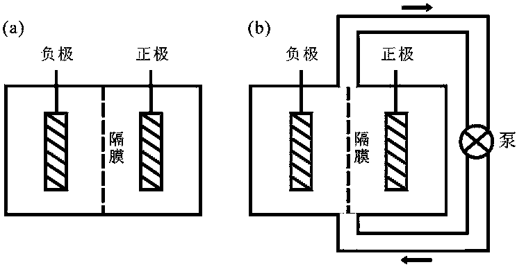 Lead-manganese secondary battery