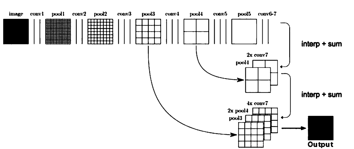 An ultrasound image segmentation method for thyroid nodules based on cascaded total convolution neural network