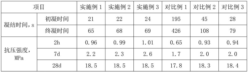 Grouting fluid suitable for secondary lining backfill of water diversion tunnel and its preparation and application method