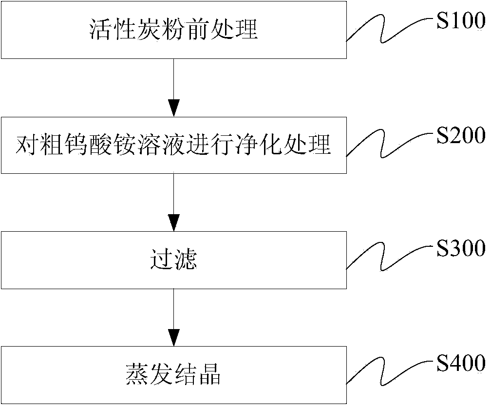 Method for treating crude ammonium tungstate solution