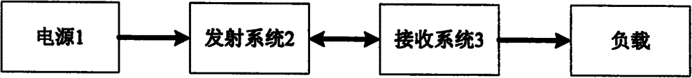 Magnetic coupling electric energy wireless transmission system based on frequency control