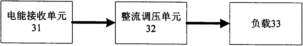 Magnetic coupling electric energy wireless transmission system based on frequency control