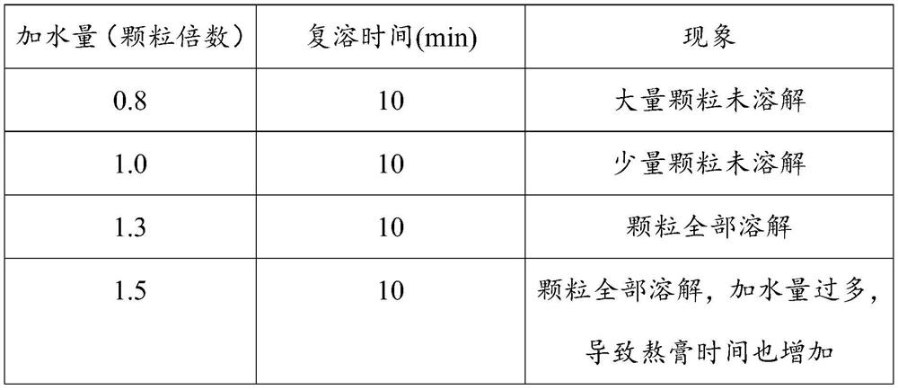 A kind of traditional Chinese medicinal ointment prescription for strengthening body and preparation method thereof