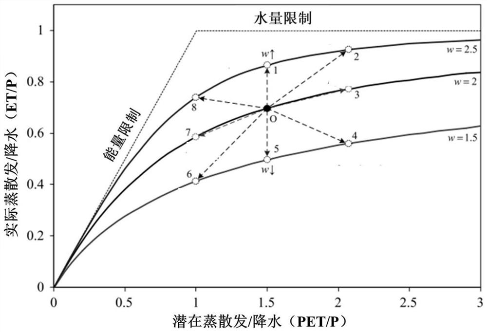 Two-dimensional drought disaster evaluation method under hydrological cycle variation driving