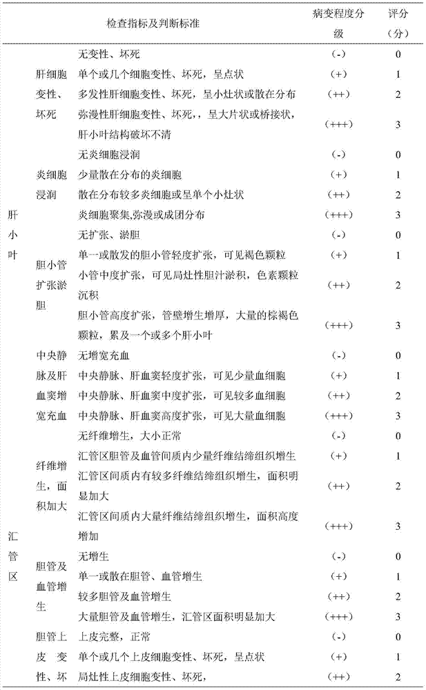 Food, health product or pharmaceutical composition with effect of protecting liver