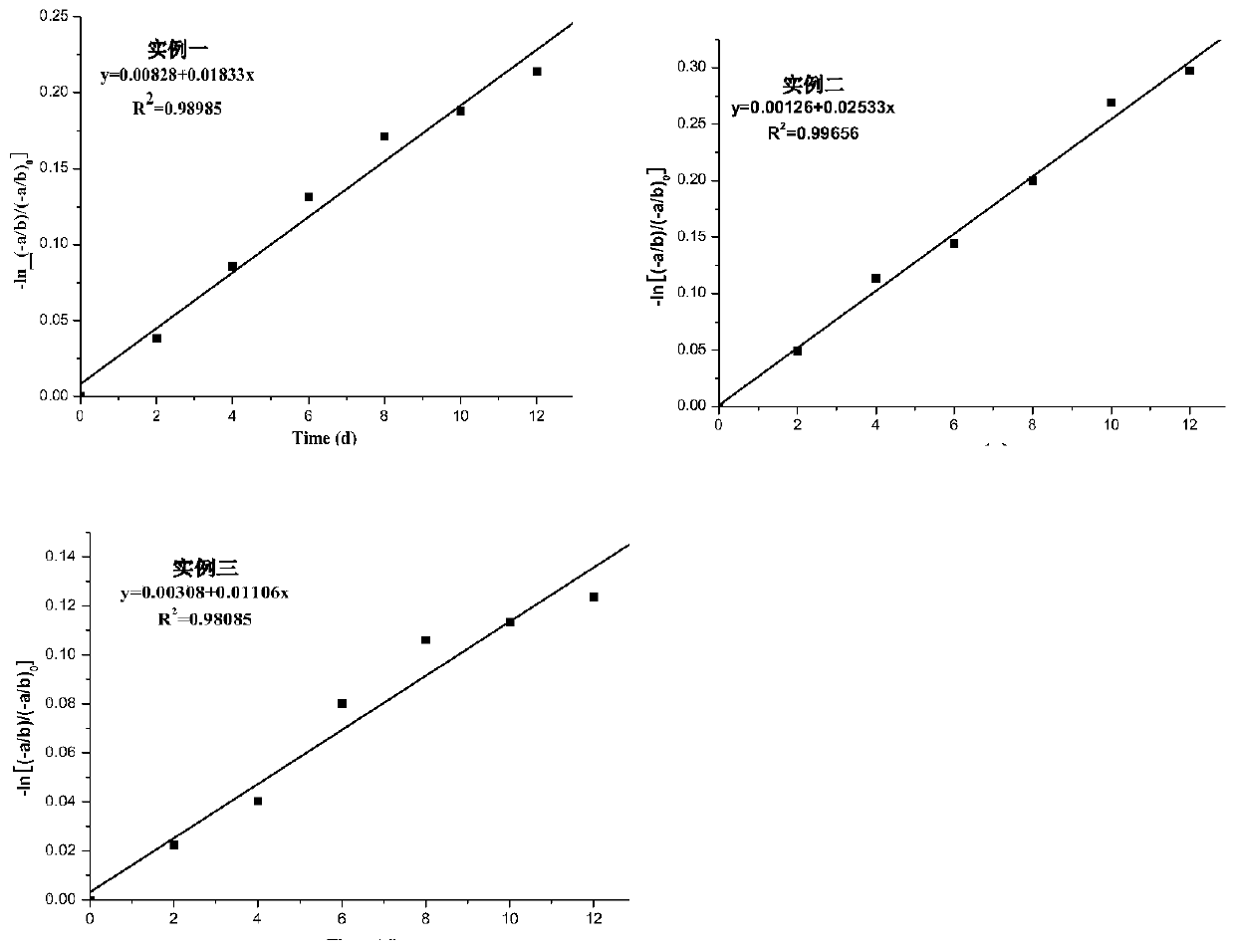 A method for slowing down the discoloration rate of green tea surface