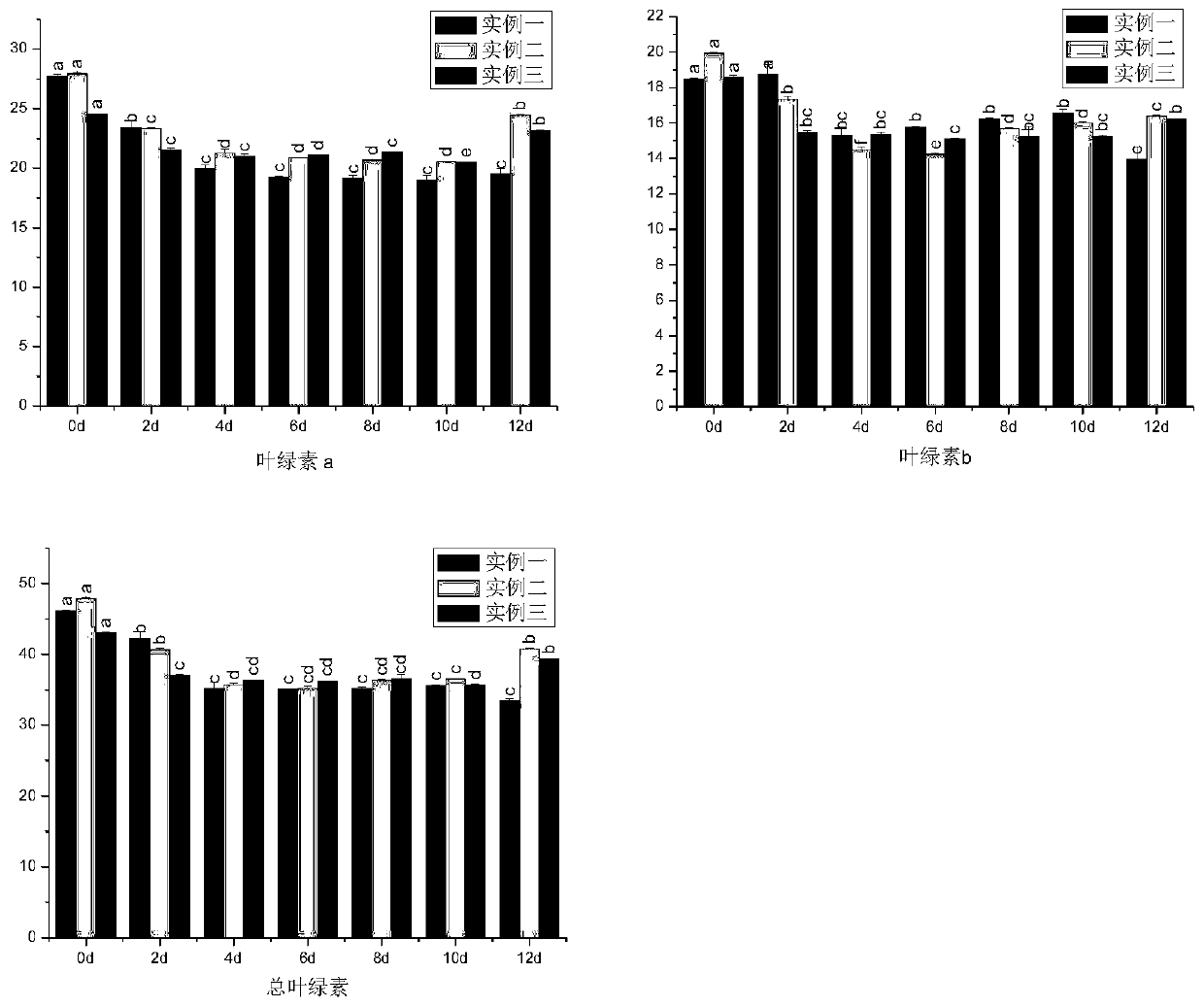 A method for slowing down the discoloration rate of green tea surface