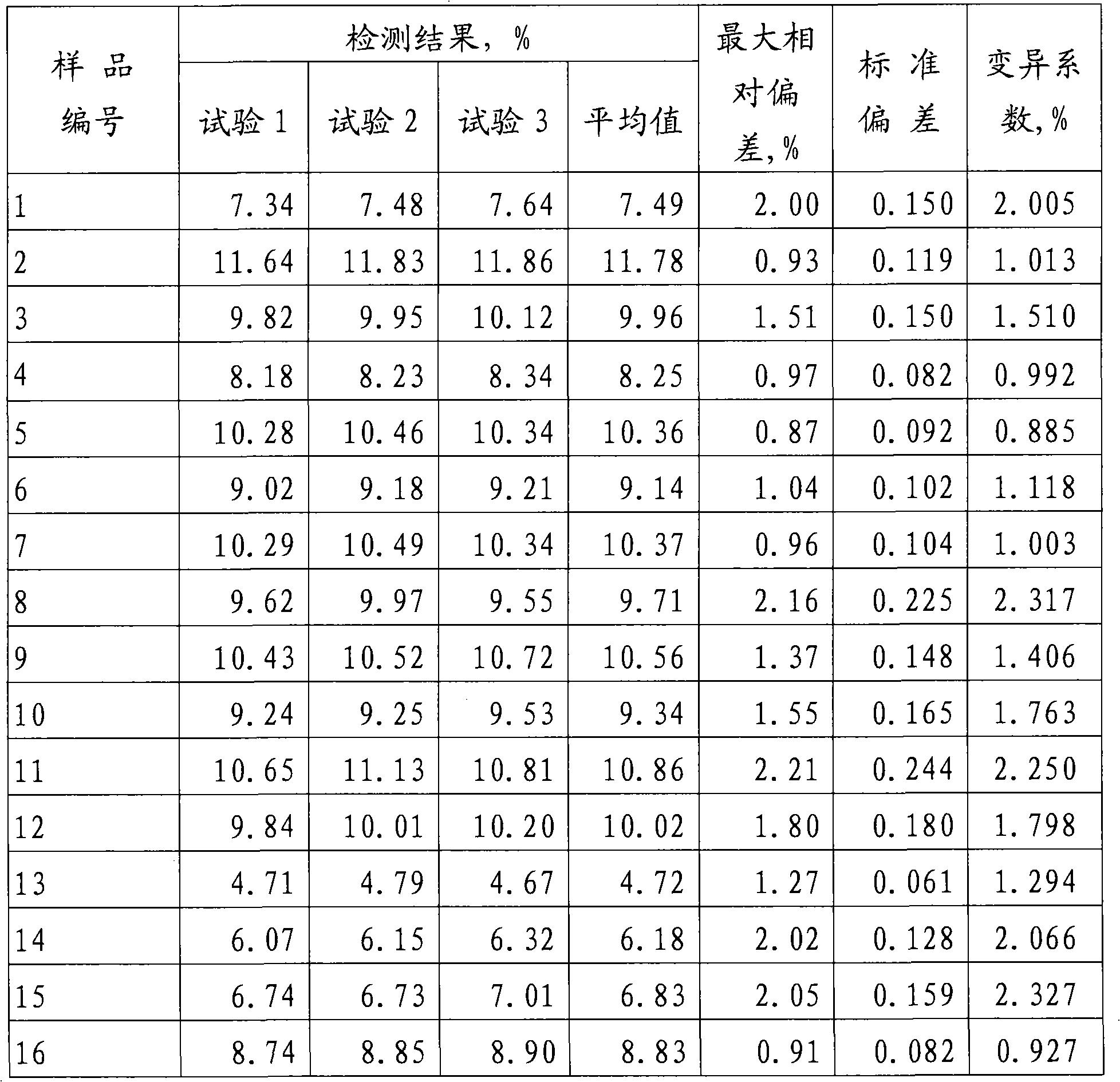 Method for measuring non-protein nitrogen content in tobacco