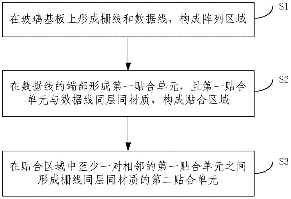 Array substrate, display device and method for manufacturing array substrate